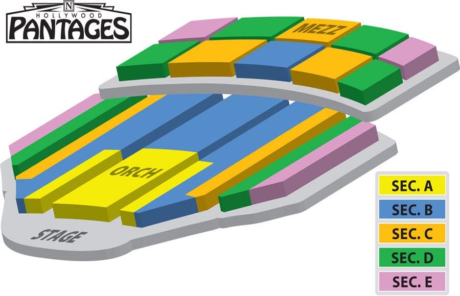 This is the seating chart of the Hollywood Pantages Theater. The stage is denoted at the bottom left of the image, the orchestra seating section is in the middle of the image and has five physical sections moving from left to right, and the mezzanine seating sections, which also have five seating sections from left to right, are denoted at the top right. This seating map is broken into price sections using color to indicate price ranges. There are 6 aisles, labeled 1 to 6, on the orchestra floor. There are two tunnels on either side of the Mezzanine that bring you to the center cross aisle as well as two doors at the back of the Mezzanine. Here are the section details: Section A is yellow and primarily constitutes the front and center of the orchestra section. Seats in Section A are accessed by the two central aisles with doors at the back of the Orchestra. Section B is blue and includes seats in the front orchestra that are to the left, right and behind the Section A. This section goes all the way to the back of the theatre. Section B in the orchestra can be accessed by the two center aisles with doors at the back of the orchestra as well as the next two aisles to the left and right of the two central aisles, also with doors at the back of the Orchestra. Section B also is the front center section of the Mezzanine and those seats can be accessed by the Mezzanine tunnels on either side of the Mezzanine. Section C is orange and consists of orchestra seats that are halfway between the center section and the 